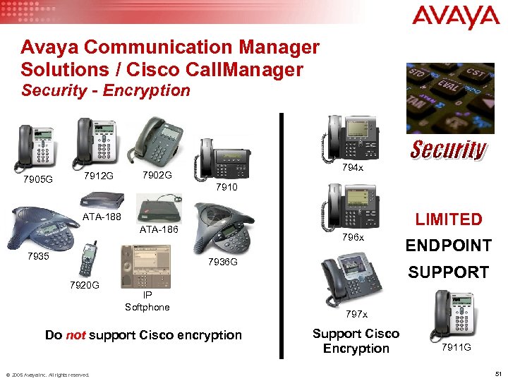 Avaya Communication Manager Solutions / Cisco Call. Manager Security - Encryption 7905 G 7912