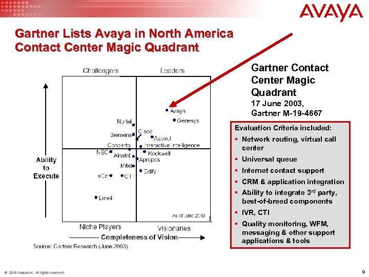 Gartner Lists Avaya in North America Contact Center Magic Quadrant Gartner Contact Center Magic