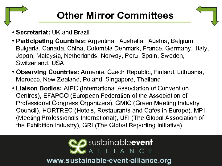 Other Mirror Committees • Secretariat: UK and Brazil • Participating Countries: Argentina, Australia, Austria,