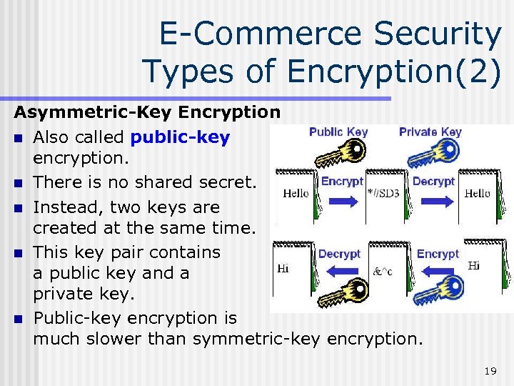 E-Commerce Security Types of Encryption(2) Asymmetric-Key Encryption n Also called public-key encryption. n There