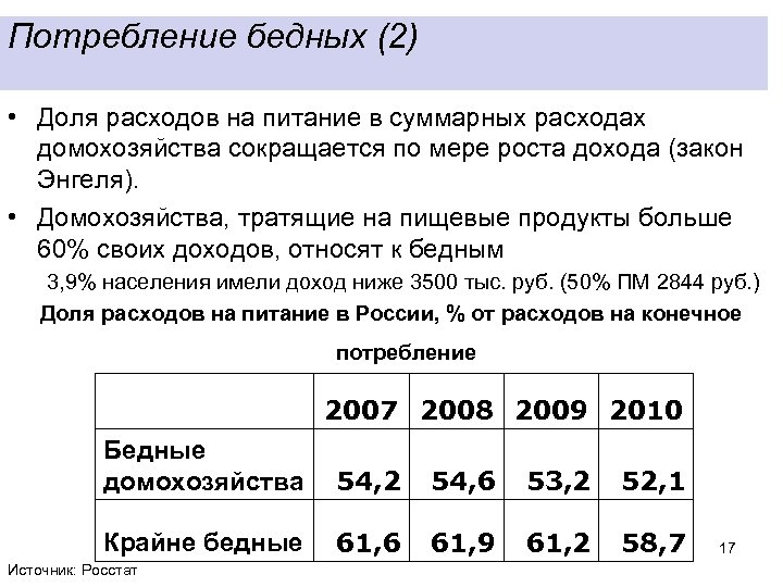 Потребление бедных (2) • Доля расходов на питание в суммарных расходах домохозяйства сокращается по