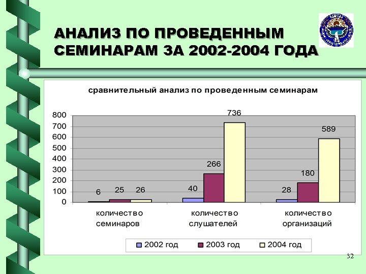 Сколько лет кр