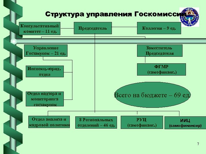 Государственная комиссия при Правительстве Кыргызской Республики по государственным