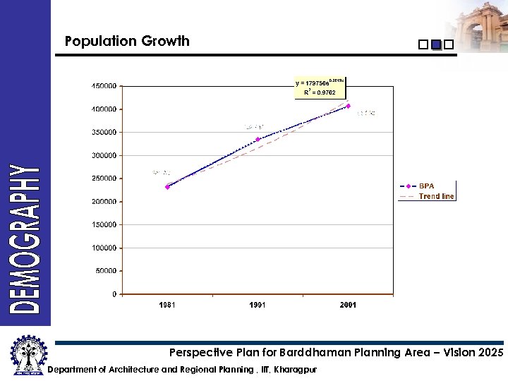 Population Growth Perspective Plan for Barddhaman Planning Area – Vision 2025 Department of Architecture