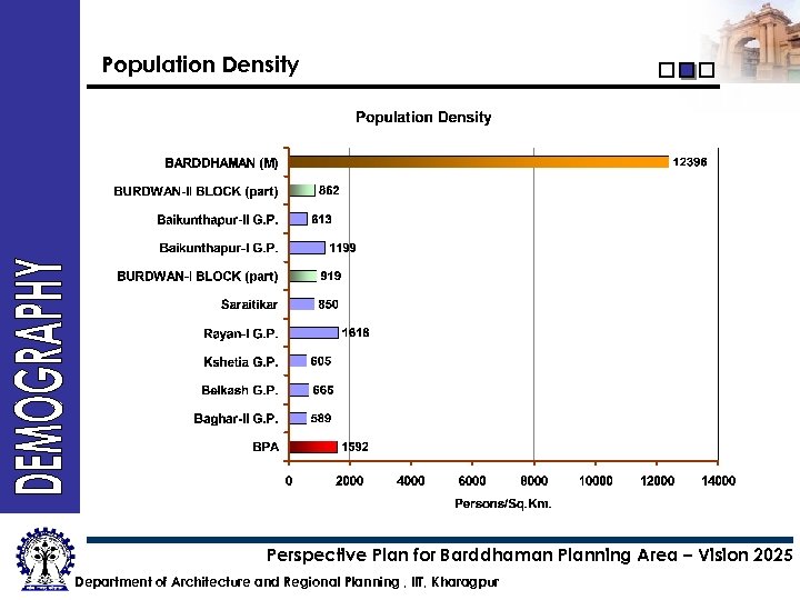 Population Density Perspective Plan for Barddhaman Planning Area – Vision 2025 Department of Architecture