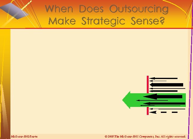 When Does Outsourcing Make Strategic Sense? Mc. Graw-Hill/Irwin © 2005 The Mc. Graw-Hill Companies,