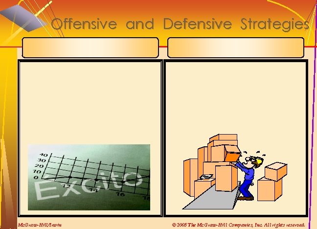 Offensive and Defensive Strategies Mc. Graw-Hill/Irwin © 2005 The Mc. Graw-Hill Companies, Inc. All