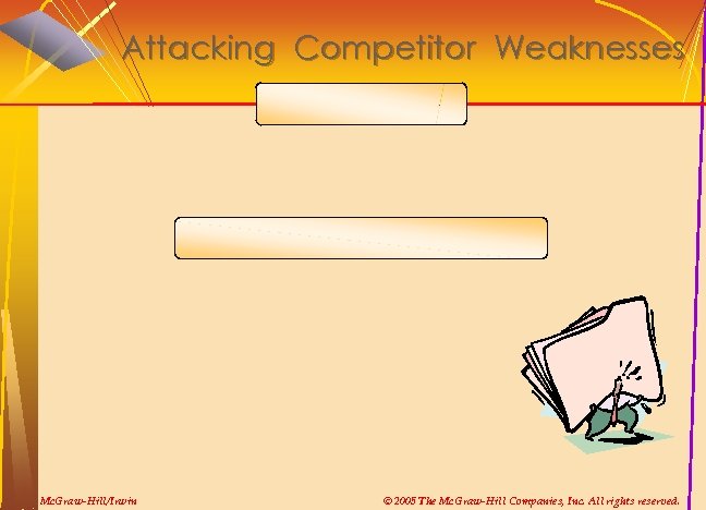 Attacking Competitor Weaknesses Mc. Graw-Hill/Irwin © 2005 The Mc. Graw-Hill Companies, Inc. All rights