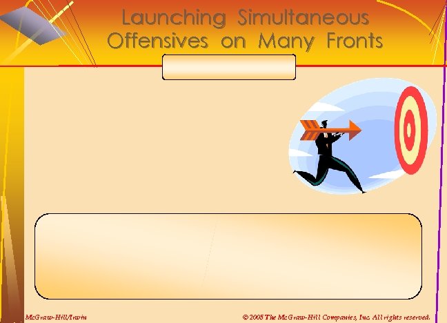 Launching Simultaneous Offensives on Many Fronts Mc. Graw-Hill/Irwin © 2005 The Mc. Graw-Hill Companies,