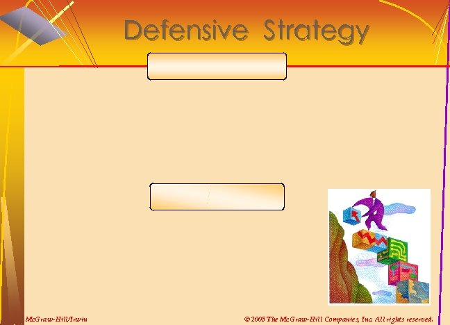 Defensive Strategy Mc. Graw-Hill/Irwin © 2005 The Mc. Graw-Hill Companies, Inc. All rights reserved.