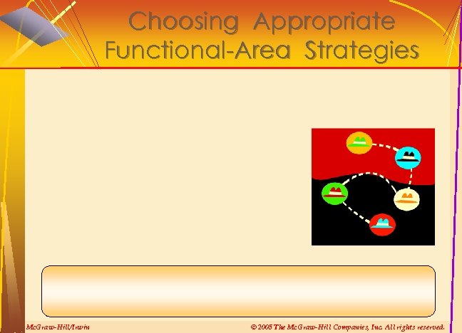 Choosing Appropriate Functional-Area Strategies Mc. Graw-Hill/Irwin © 2005 The Mc. Graw-Hill Companies, Inc. All