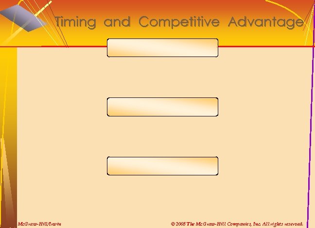 Timing and Competitive Advantage Mc. Graw-Hill/Irwin © 2005 The Mc. Graw-Hill Companies, Inc. All