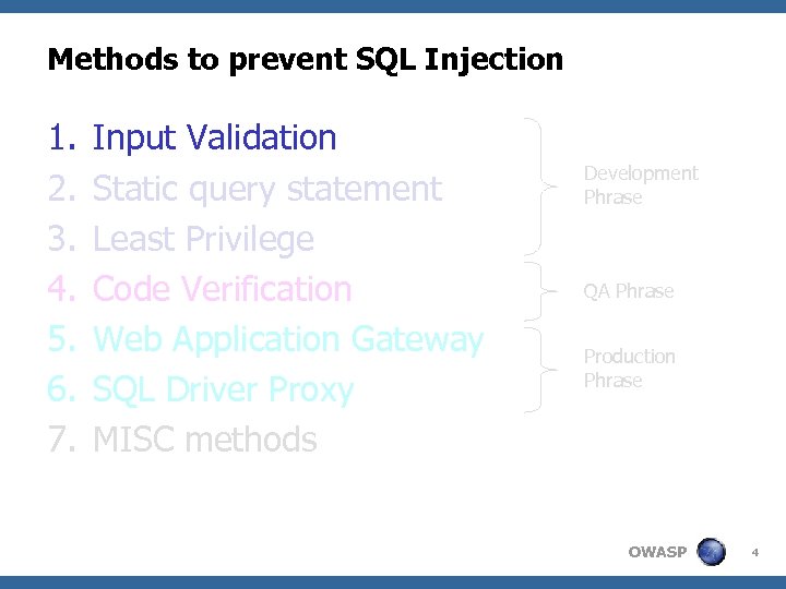 Methods to prevent SQL Injection 1. 2. 3. 4. 5. 6. 7. Input Validation