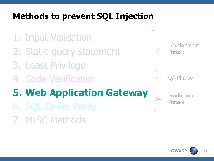 Methods to prevent SQL Injection 1. 2. 3. 4. 5. 6. 7. Input Validation