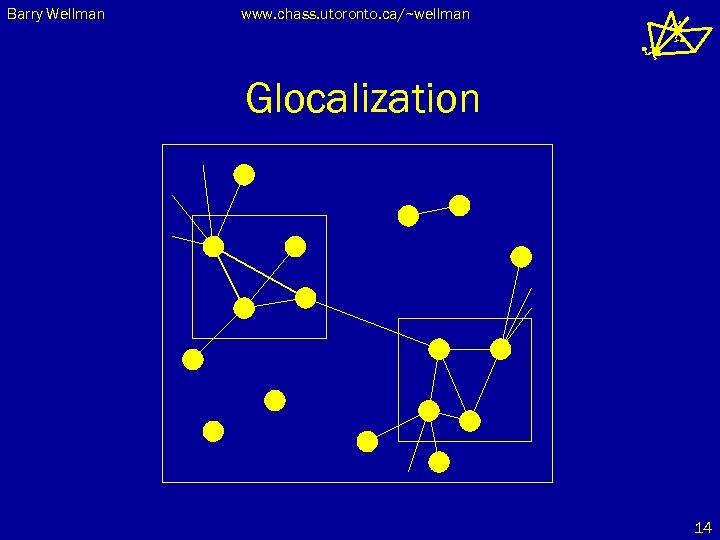 Barry Wellman www. chass. utoronto. ca/~wellman Glocalization 14 