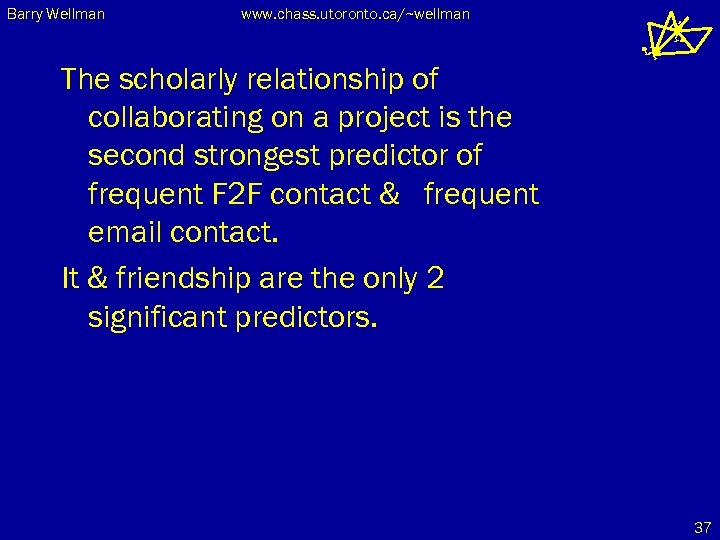 Barry Wellman www. chass. utoronto. ca/~wellman The scholarly relationship of collaborating on a project