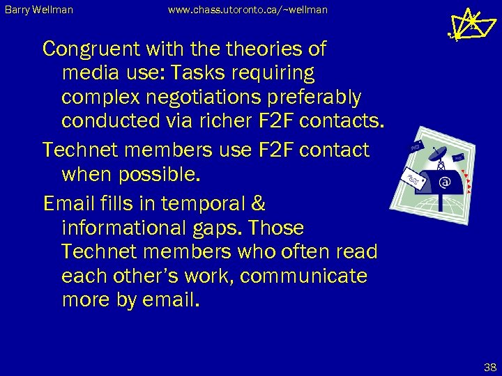 Barry Wellman www. chass. utoronto. ca/~wellman Congruent with theories of media use: Tasks requiring