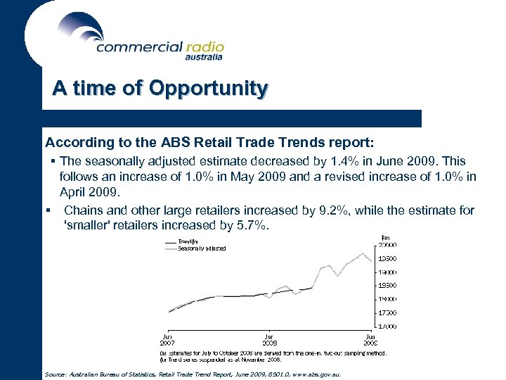 A time of Opportunity According to the ABS Retail Trade Trends report: § The