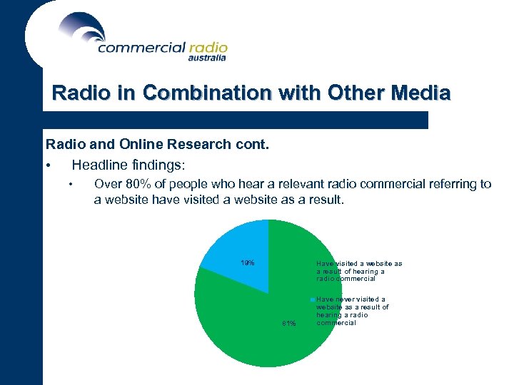 Radio in Combination with Other Media Radio and Online Research cont. • Headline findings:
