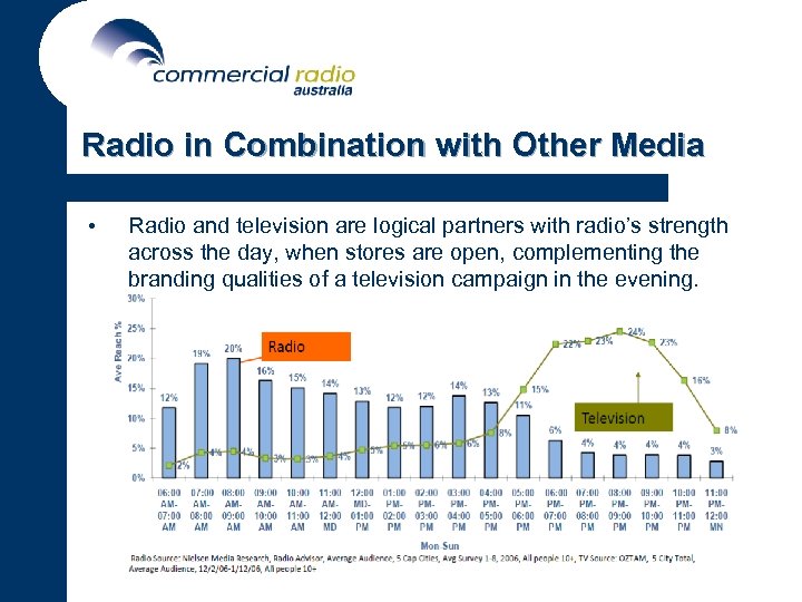 Radio in Combination with Other Media • Radio and television are logical partners with