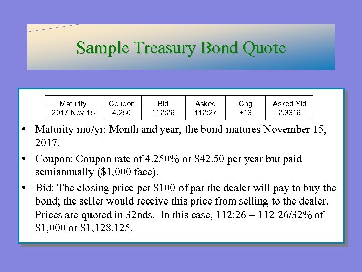 Sample Treasury Bond Quote Maturity 2017 Nov 15 Coupon 4. 250 Bid 112: 26