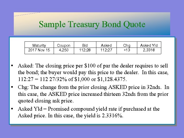 Sample Treasury Bond Quote Maturity 2017 Nov 15 Coupon 4. 250 Bid 112: 26