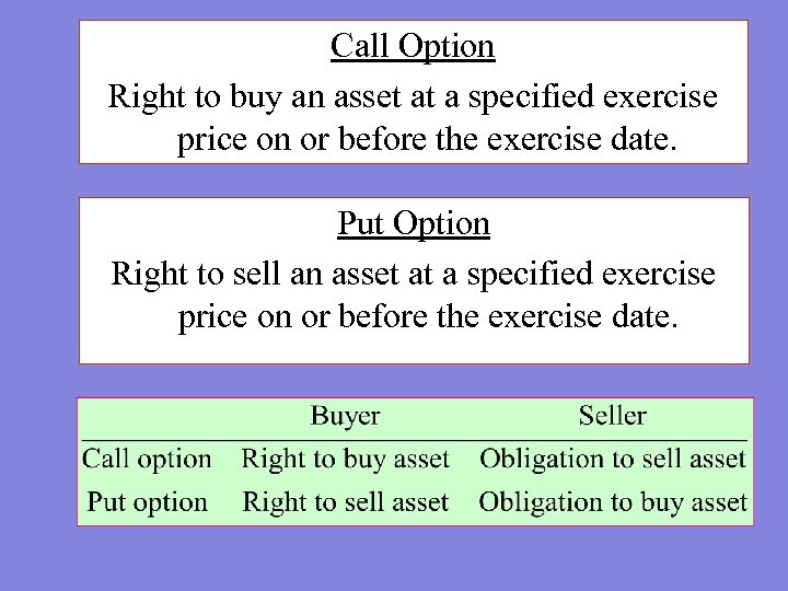 Call Option Right to buy an asset at a specified exercise price on or