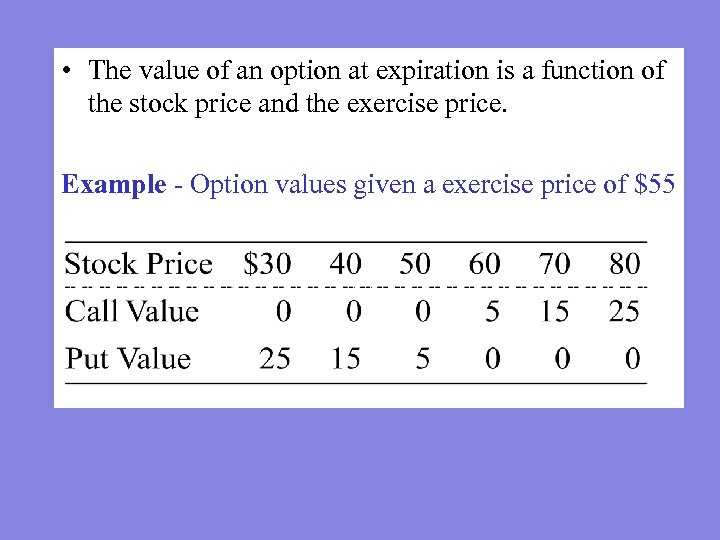  • The value of an option at expiration is a function of the