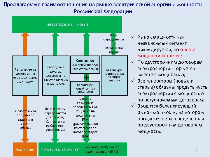 Предлагаемые взаимоотношения на рынке электрической энергии и мощности Российской Федерации Генераторы, в т. ч.