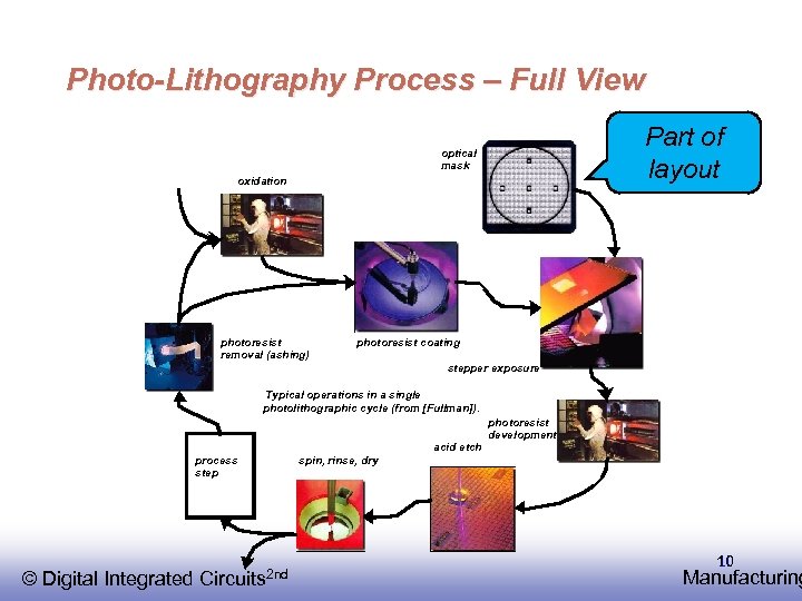 Photo-Lithography Process – Full View Part of layout optical mask oxidation photoresist removal (ashing)