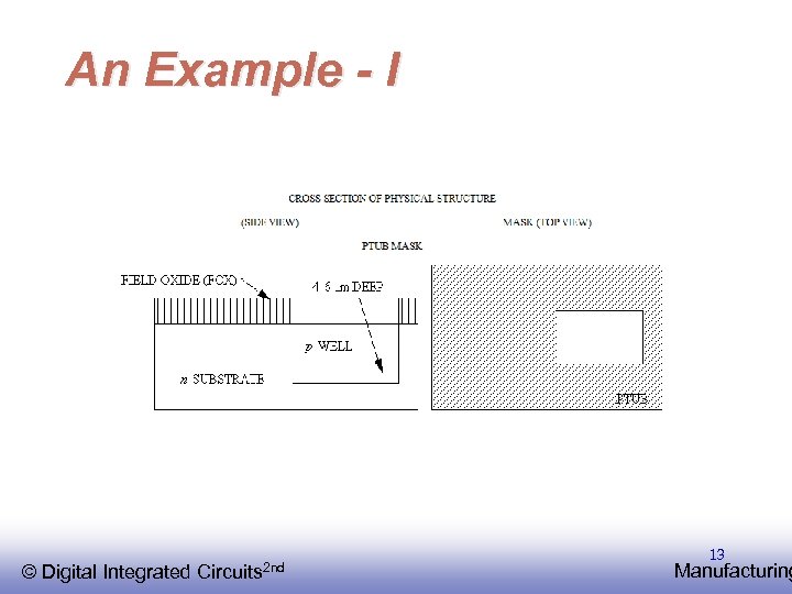 An Example - I © EE 141 Integrated Digital Circuits 2 nd 13 Manufacturing