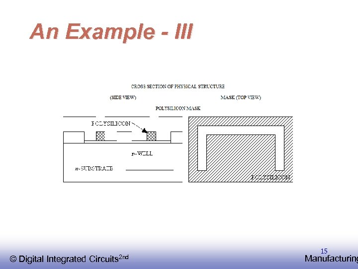 An Example - III © EE 141 Integrated Digital Circuits 2 nd 15 Manufacturing
