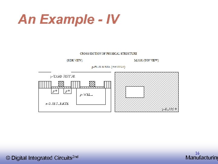 An Example - IV © EE 141 Integrated Digital Circuits 2 nd 16 Manufacturing
