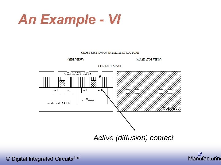 An Example - VI Active (diffusion) contact © EE 141 Integrated Digital Circuits 2