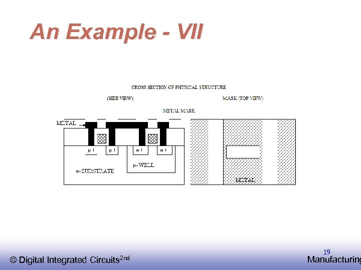 An Example - VII © EE 141 Integrated Digital Circuits 2 nd 19 Manufacturing