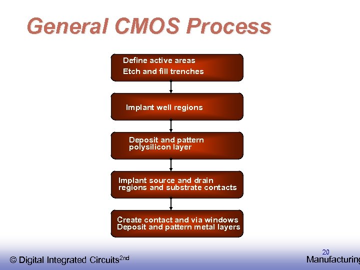 General CMOS Process Define active areas Etch and fill trenches Implant well regions Deposit