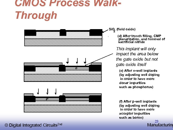 CMOS Process Walk. Through Si. O (field oxide) 2 (d) After trench filling, CMP