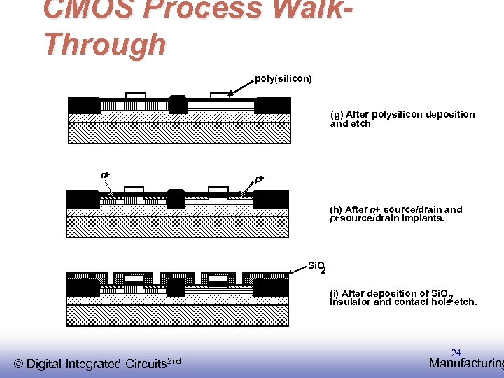 CMOS Process Walk. Through poly(silicon) (g) After polysilicon deposition and etch n + +