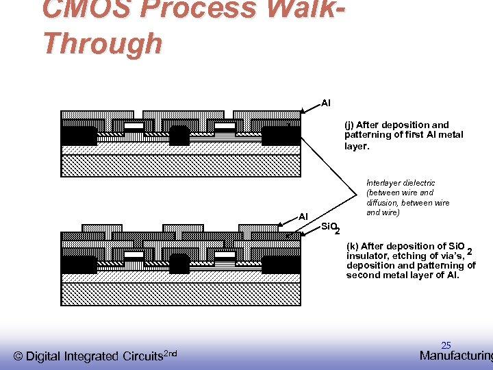CMOS Process Walk. Through Al (j) After deposition and patterning of first Al metal