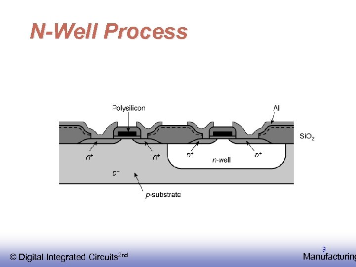 N-Well Process © EE 141 Integrated Digital Circuits 2 nd 3 Manufacturing 