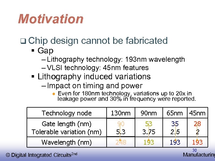 Motivation q Chip design cannot be fabricated § Gap – Lithography technology: 193 nm