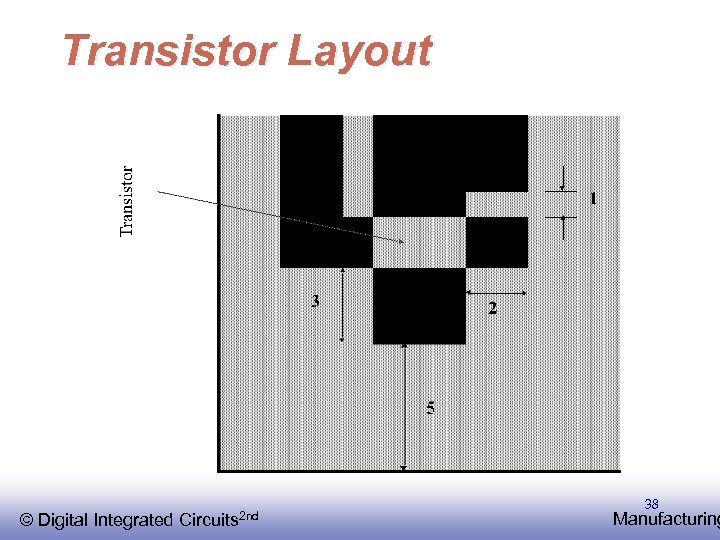 Transistor Layout © EE 141 Integrated Digital Circuits 2 nd 38 Manufacturing 