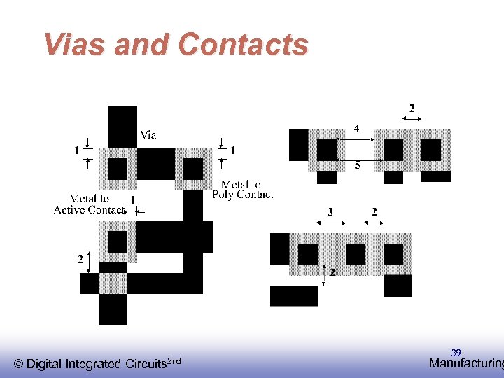 Vias and Contacts © EE 141 Integrated Digital Circuits 2 nd 39 Manufacturing 