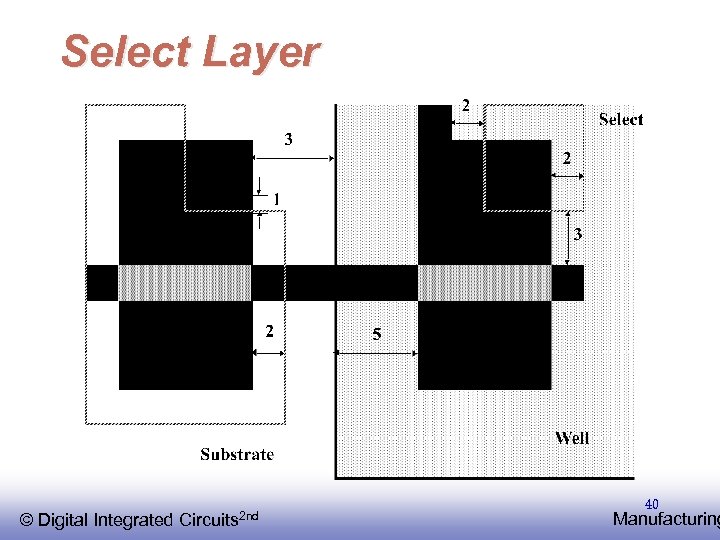 Select Layer © EE 141 Integrated Digital Circuits 2 nd 40 Manufacturing 