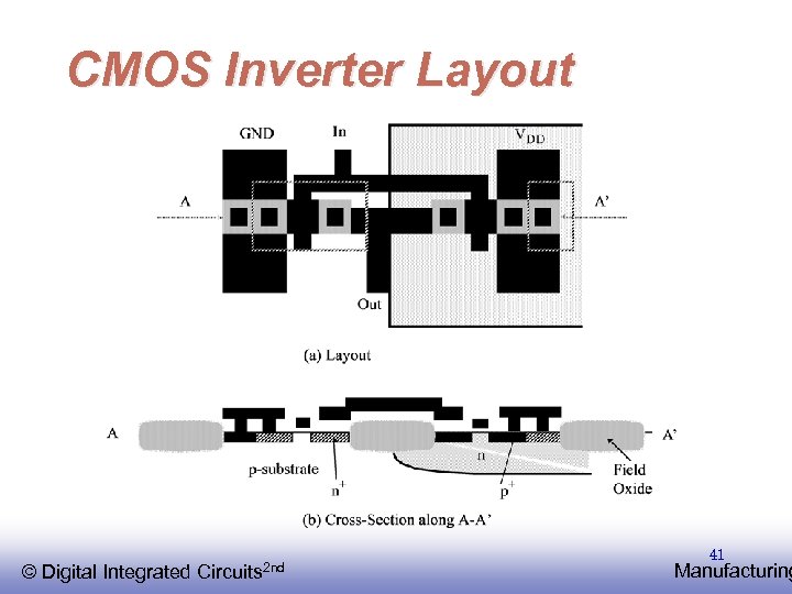 CMOS Inverter Layout © EE 141 Integrated Digital Circuits 2 nd 41 Manufacturing 