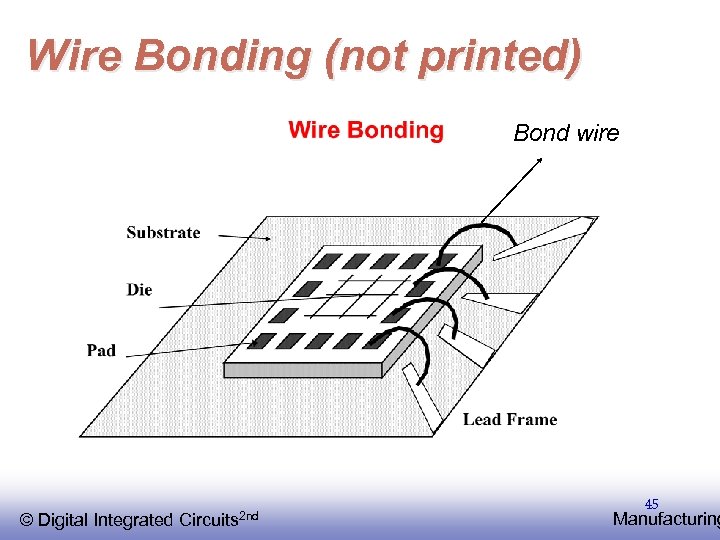 Wire Bonding (not printed) Bond wire © EE 141 Integrated Digital Circuits 2 nd
