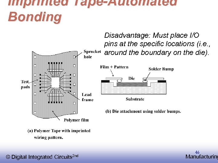 Imprinted Tape-Automated Bonding Disadvantage: Must place I/O pins at the specific locations (i. e.