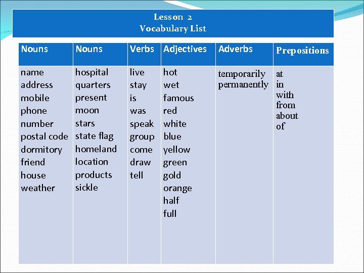 English For Adult Learners Level 1 Module 1