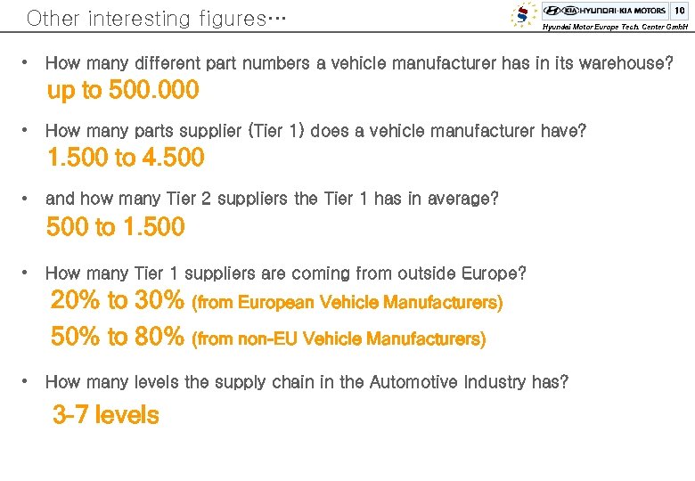 Other interesting figures… • 10 Hyundai Motor Europe Tech. Center Gmb. H How many