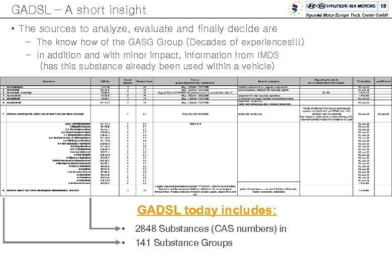 GADSL – A short insight • The sources to analyze, evaluate and finally decide